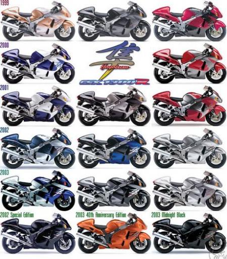 les gsxr suzuki hayabusa